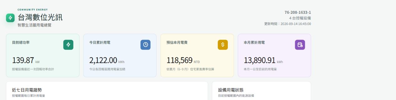 APP 電力概況