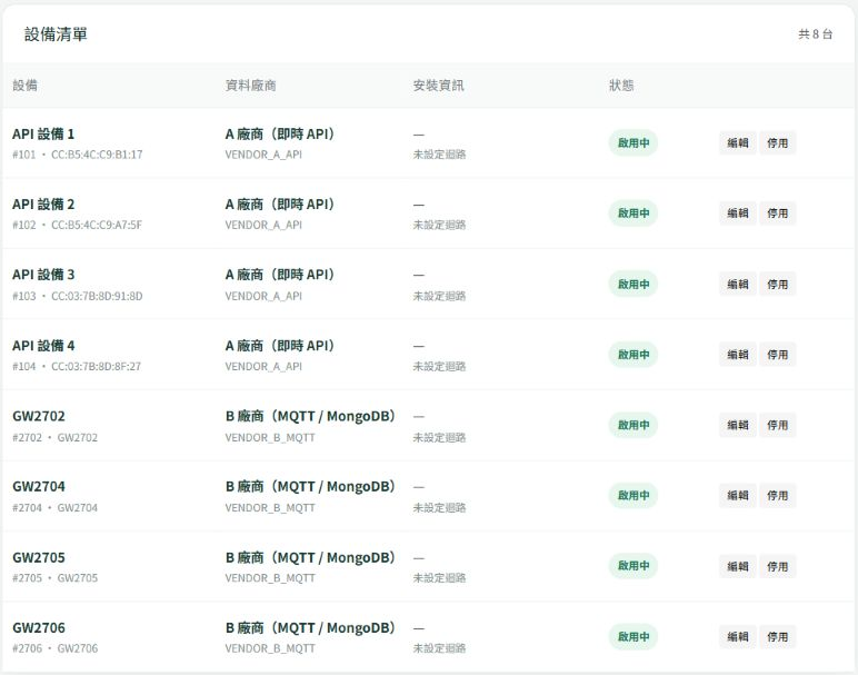 設備管理畫面