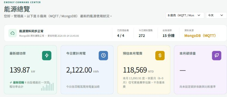 能源總覽後台畫面